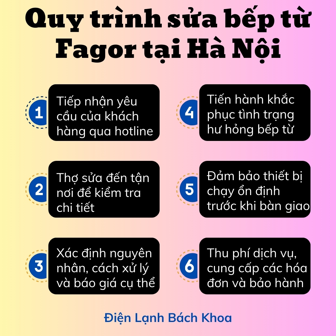 Sửa bếp từ Fagor