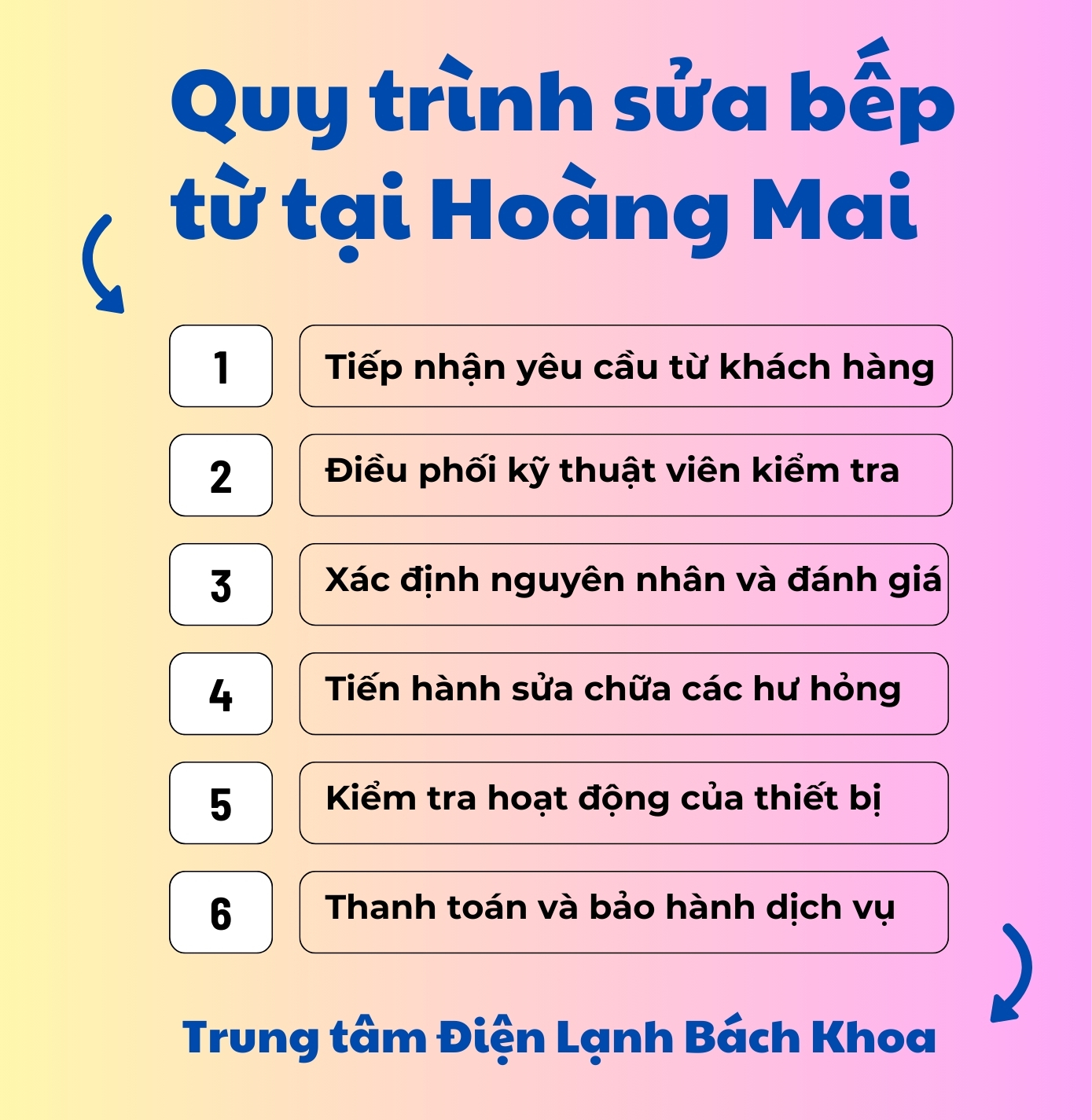 Sửa bếp từ tại Hoàng Mai