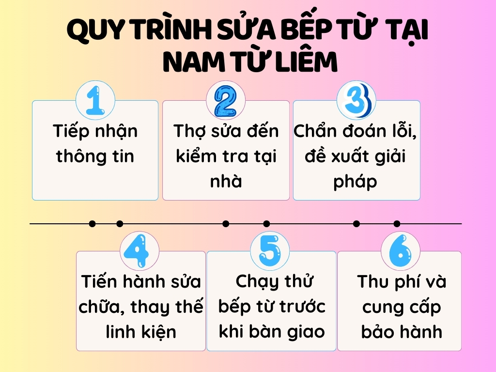 Giá Sửa Bếp Từ Nam Từ Liêm Uy Tín - Rẻ - Có Bảo Hành Sửa bếp từ tại Nam Từ Liêm