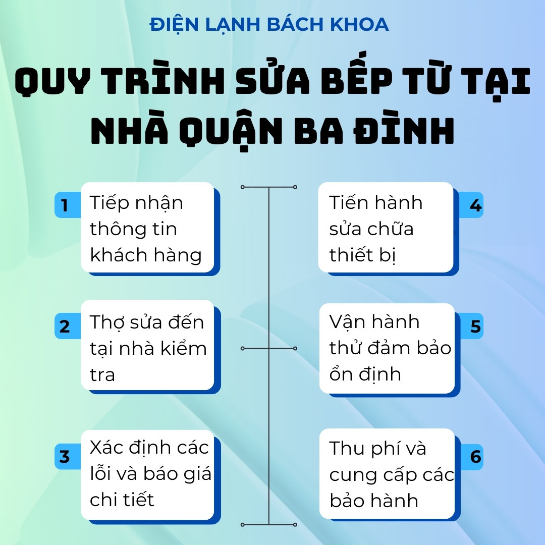 Sửa bếp từ tại Ba Đình