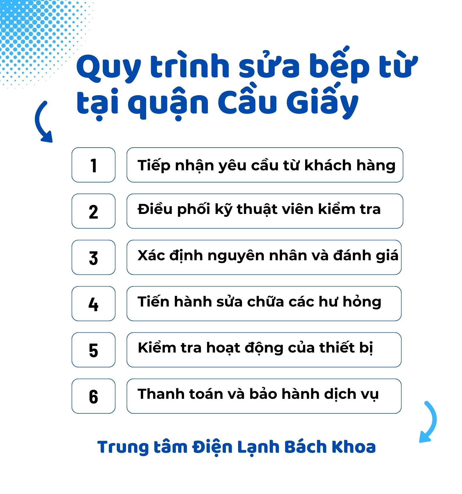 Sửa Bếp Từ Tại Cầu Giấy Nhanh Chóng - Uy Tín - Giá Tốt Sửa bếp từ tại Cầu Giấy