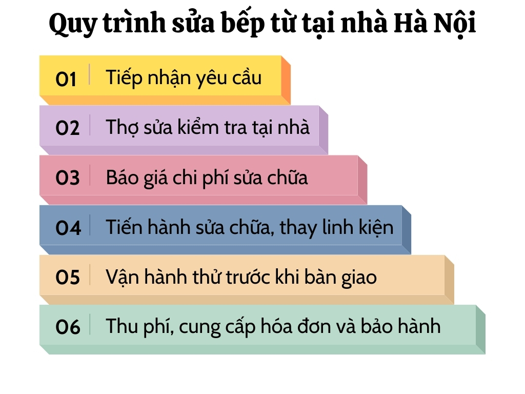 Sửa bếp từ tại nhà