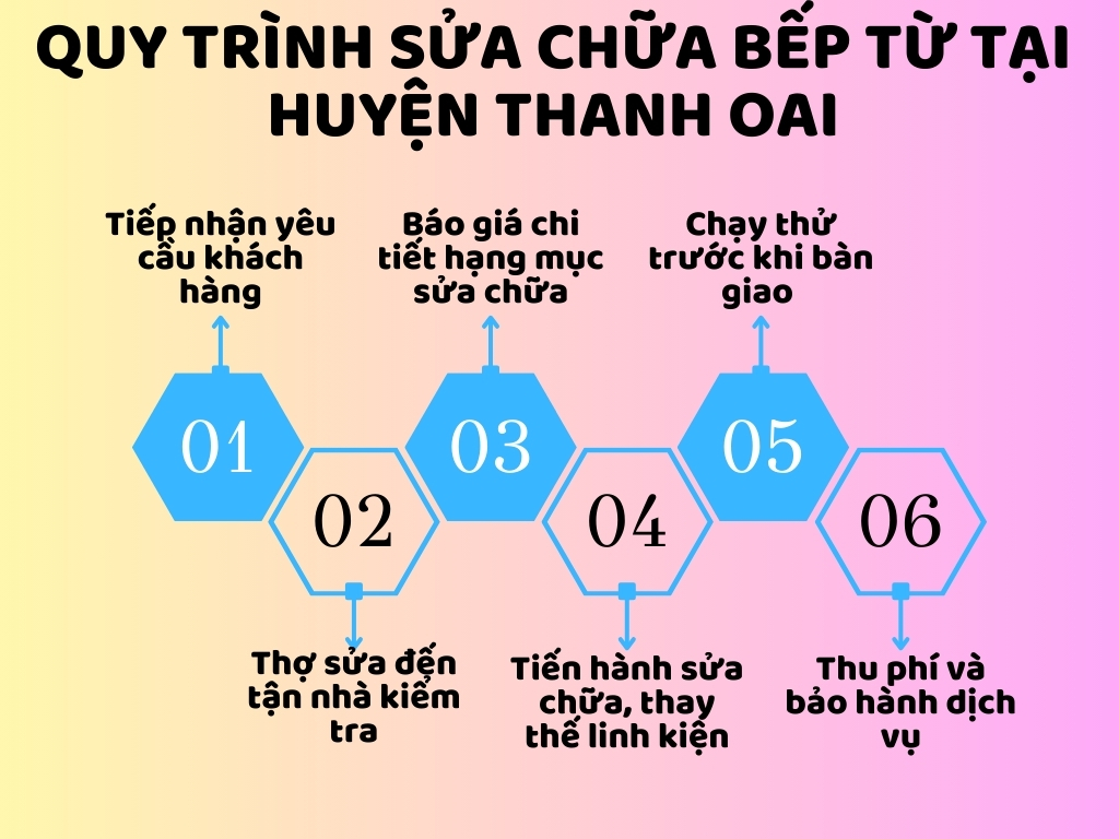 Sửa bếp từ tại huyện Thanh Oai