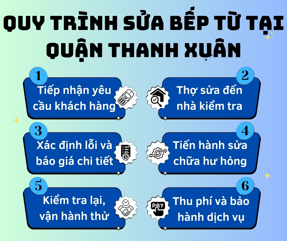 Sửa Bếp Từ Tại Thanh Xuân Uy Tín, Giá Rẻ, Có Bảo Hành Sửa bếp từ tại Thanh Xuân
