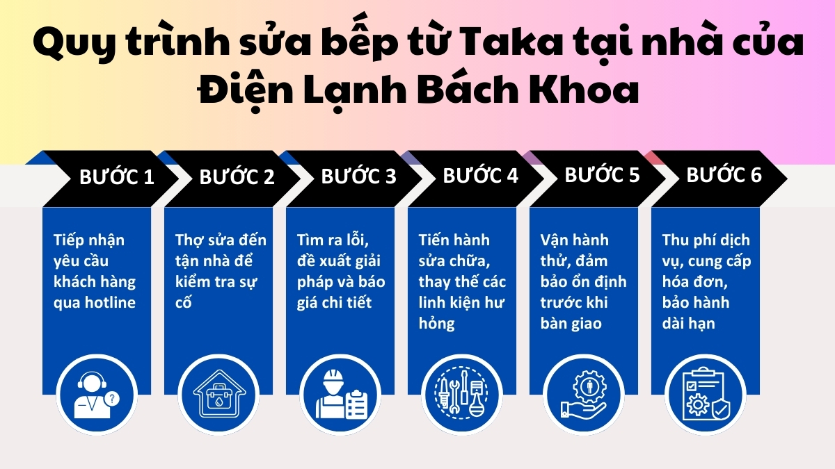 Sửa bếp từ Taka