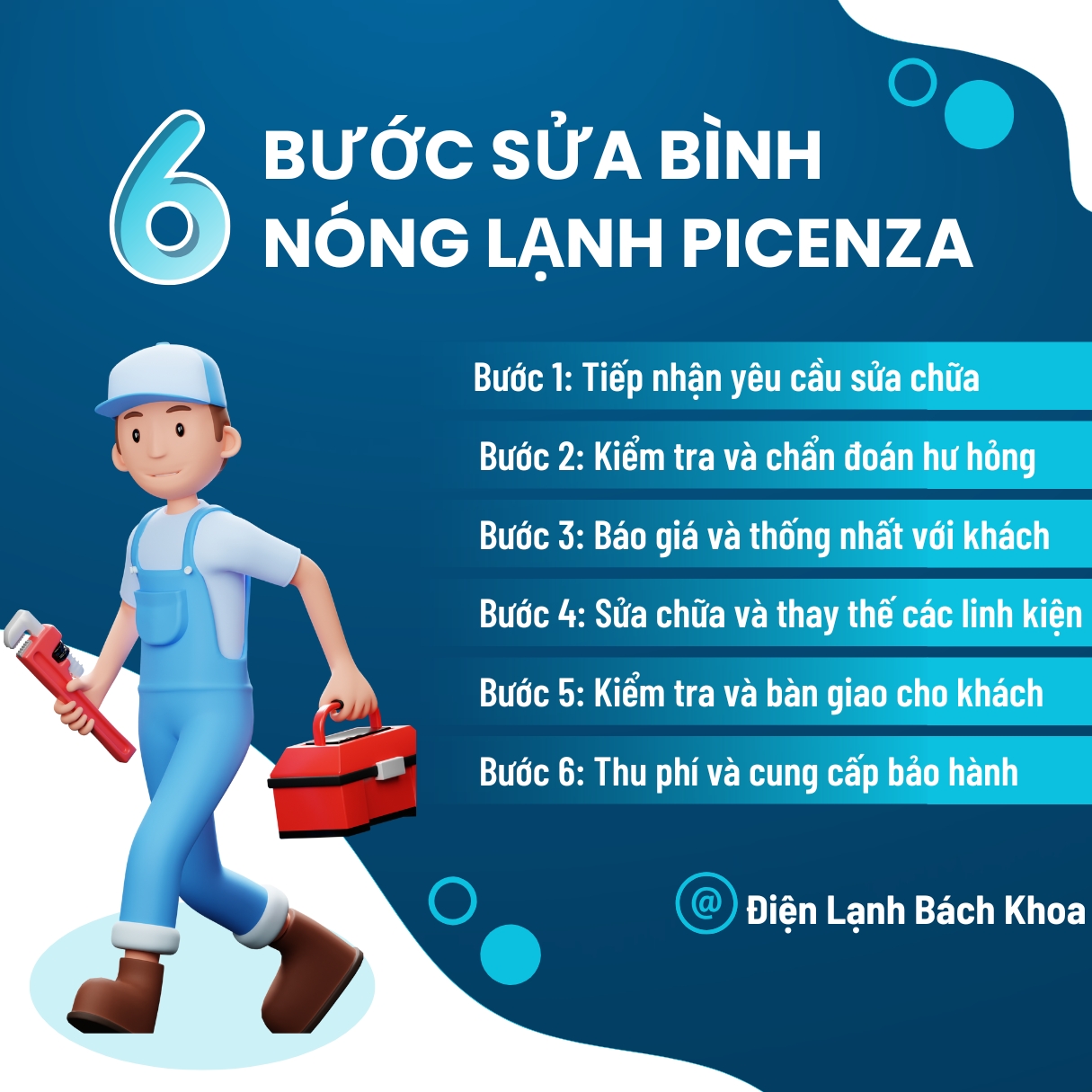 Sửa bình nóng lạnh Picenza