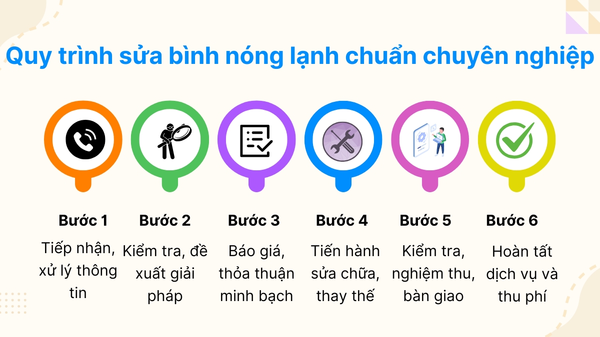 Sửa Bình Nóng Lạnh Tại Quận Hai Bà Trưng