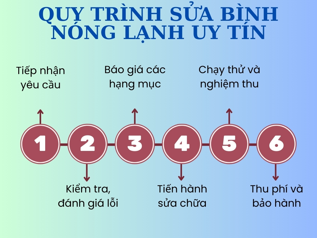 Sửa bình nóng lạnh tại quận Tây Hồ