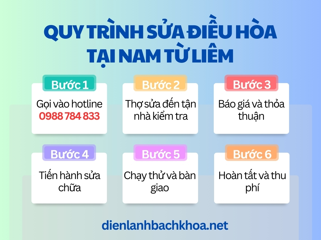 Sửa điều hoà Nam Từ Liêm