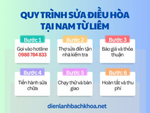 Sửa điều hoà Nam Từ Liêm