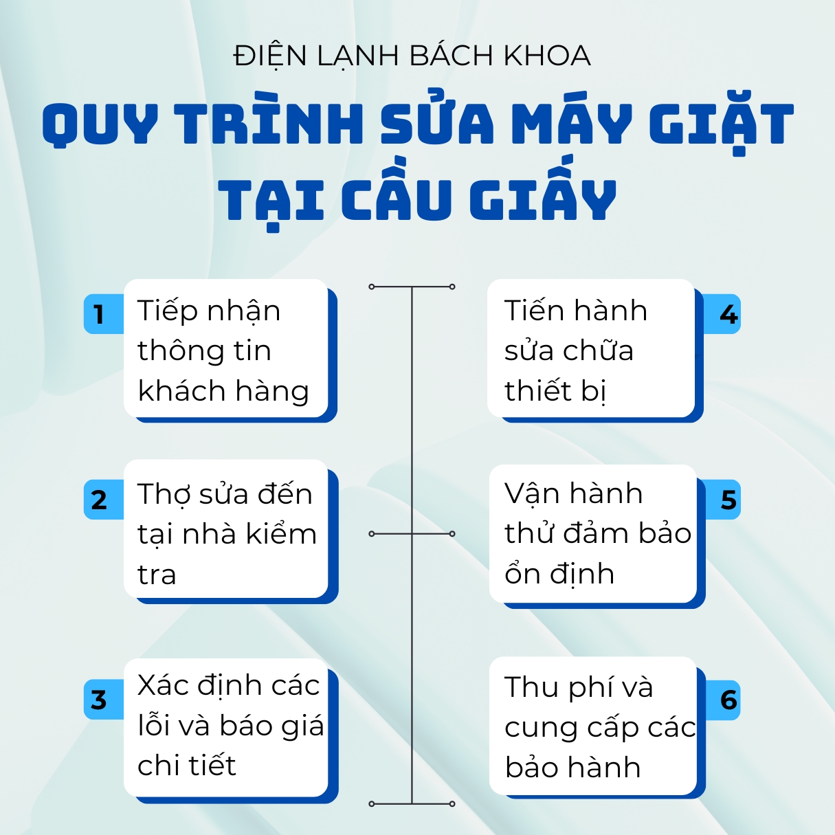 Sửa máy giặt tại Cầu Giấy