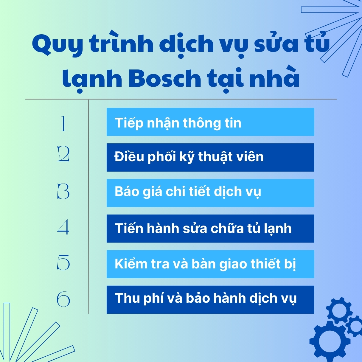 Sửa tủ lạnh Bosch
