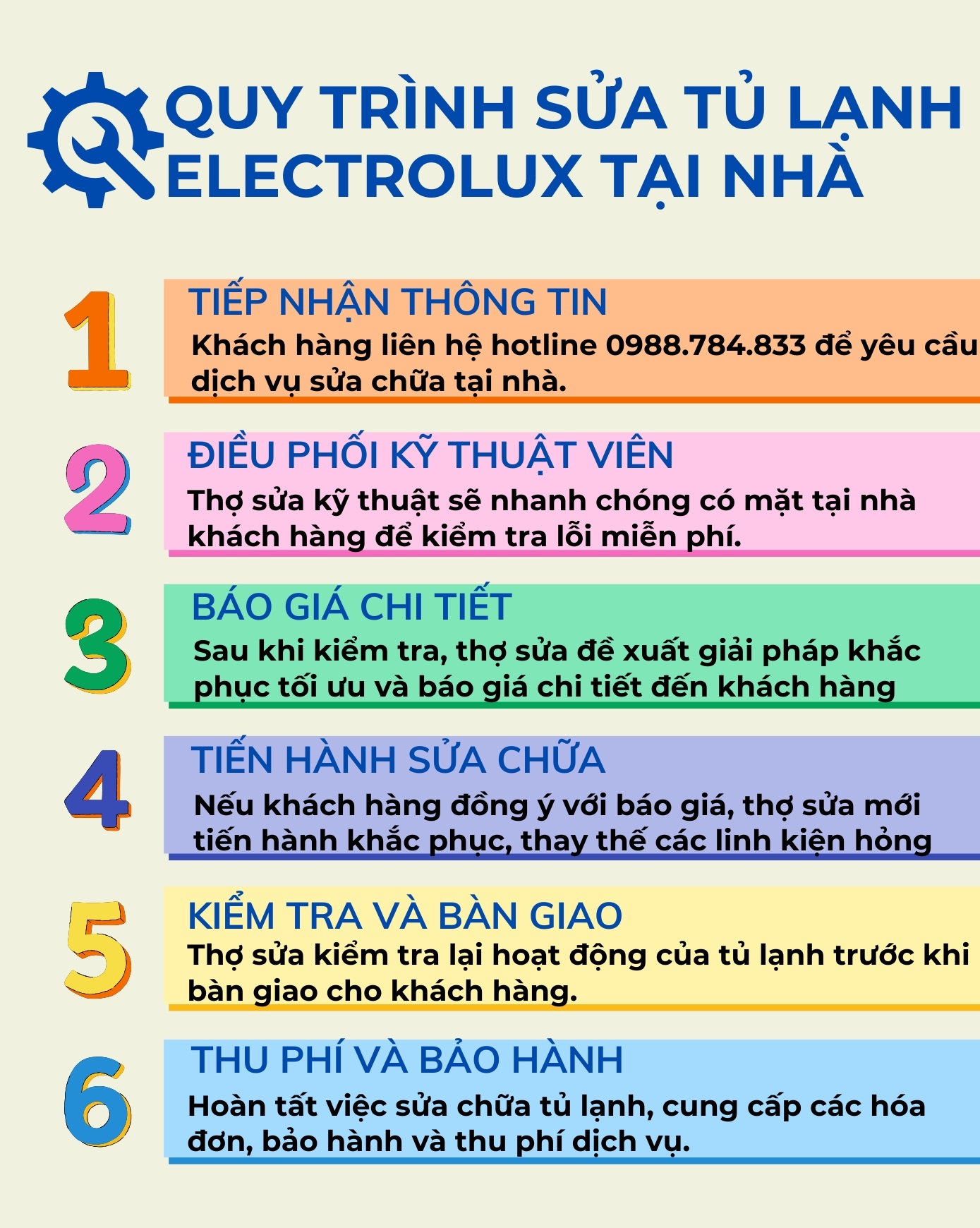 Sửa tủ lạnh Electrolux