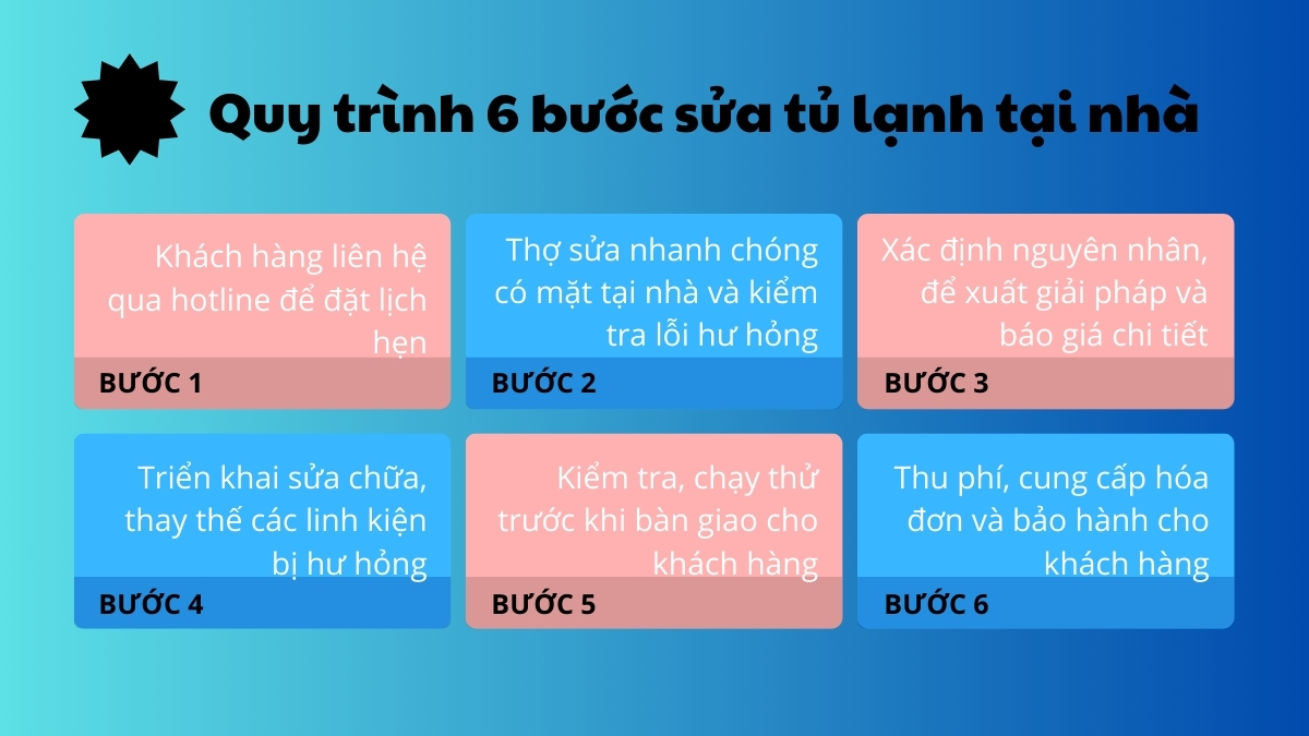 Sửa tủ lạnh tại Hoàng Mai