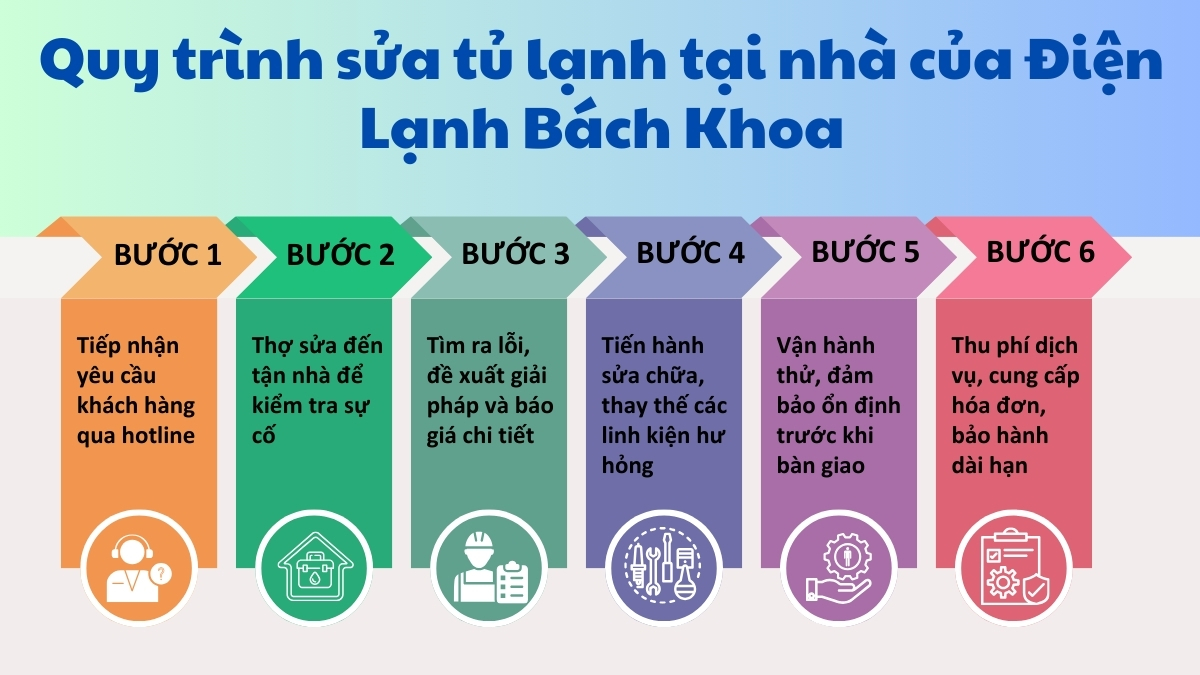 Sửa tủ lạnh tại Long Biên