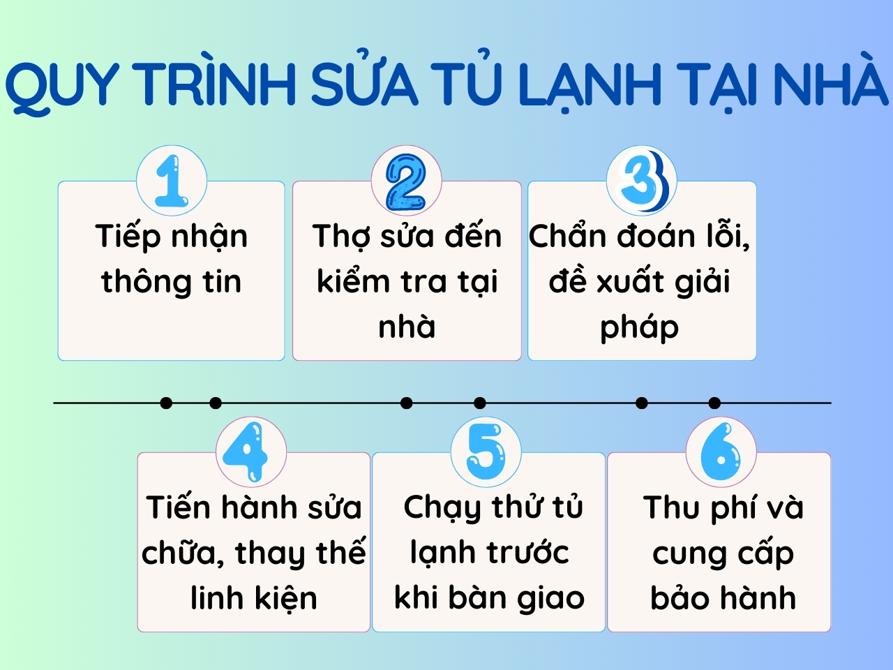 Sửa tủ lạnh tại Tây Hồ