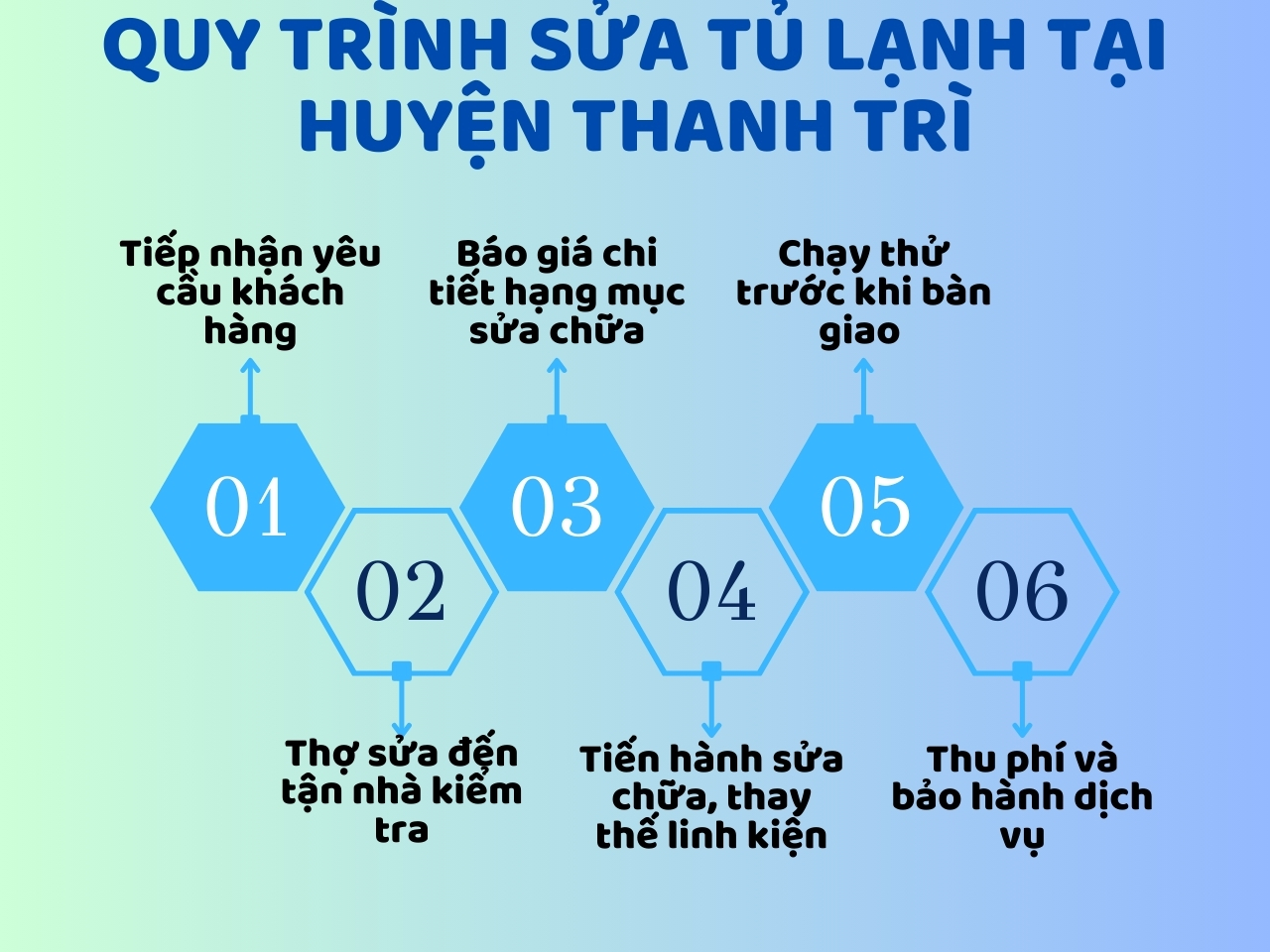 Sửa tủ lạnh tại Thanh Trì