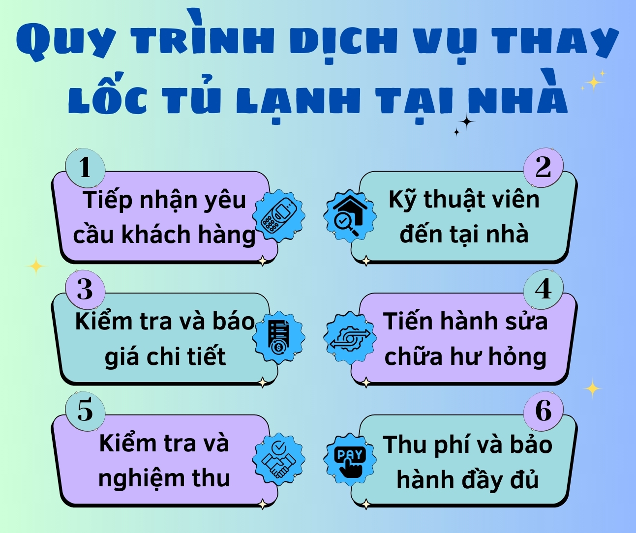 Thay lốc tủ lạnh
